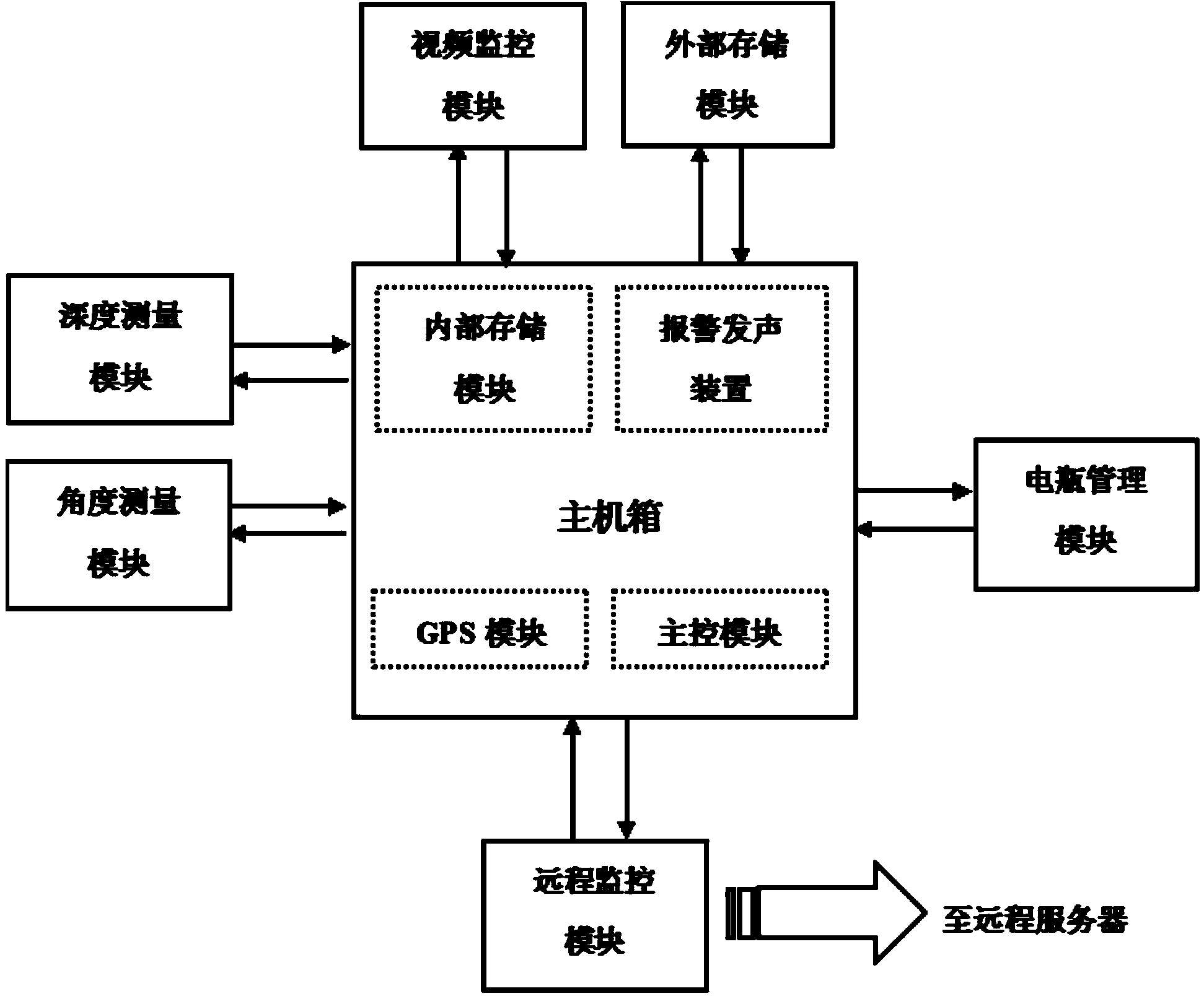 Monitoring and recording instrument of sand-stone ship and working method thereof