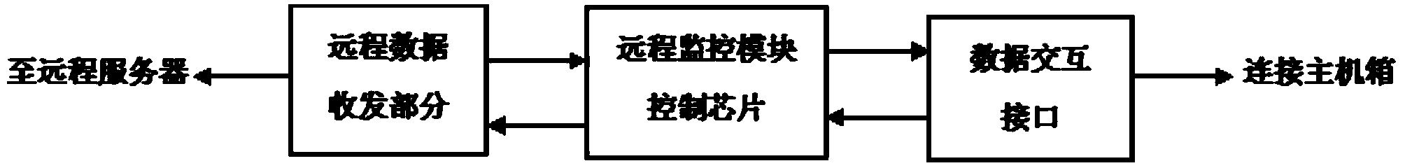 Monitoring and recording instrument of sand-stone ship and working method thereof