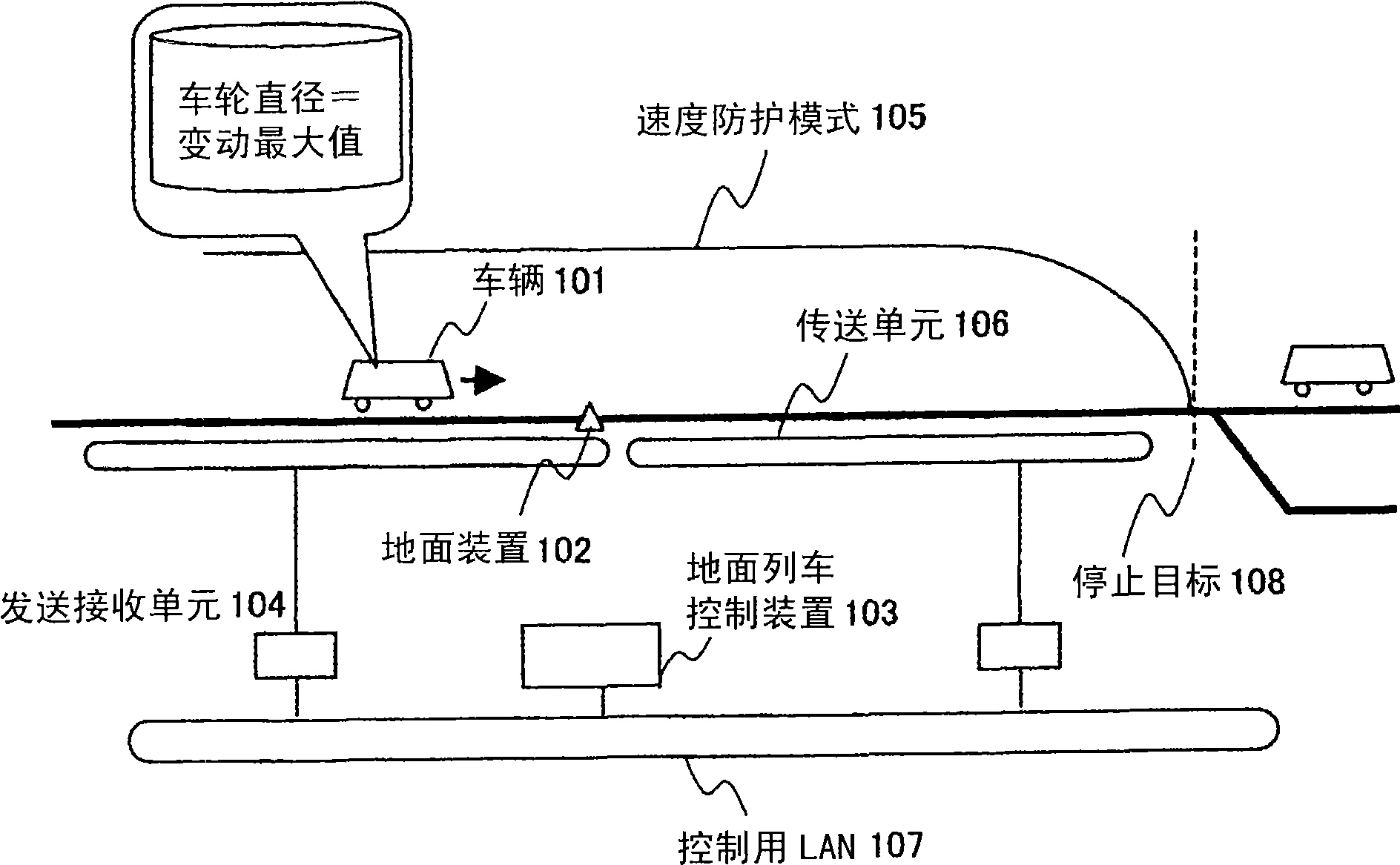 Train controller