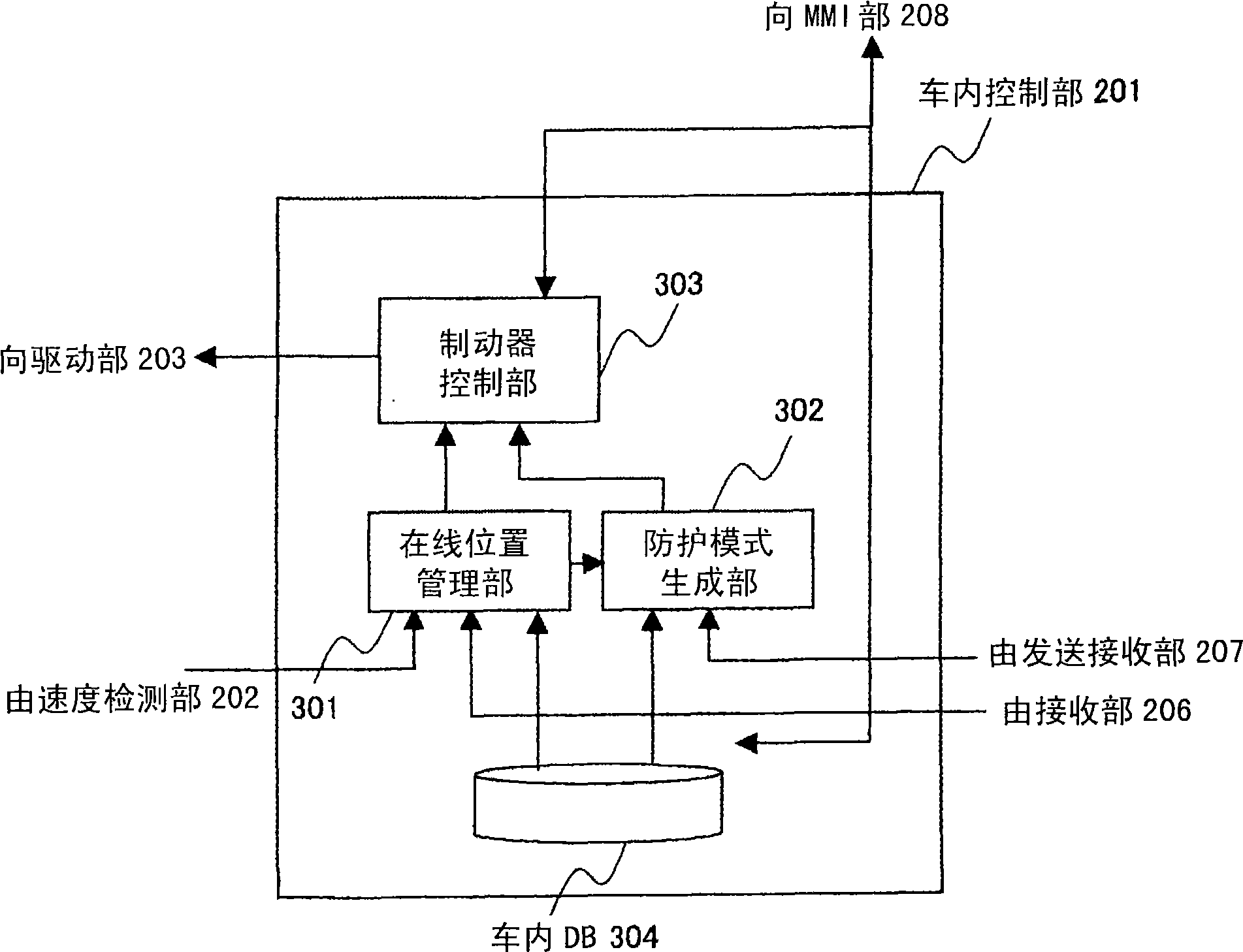 Train controller