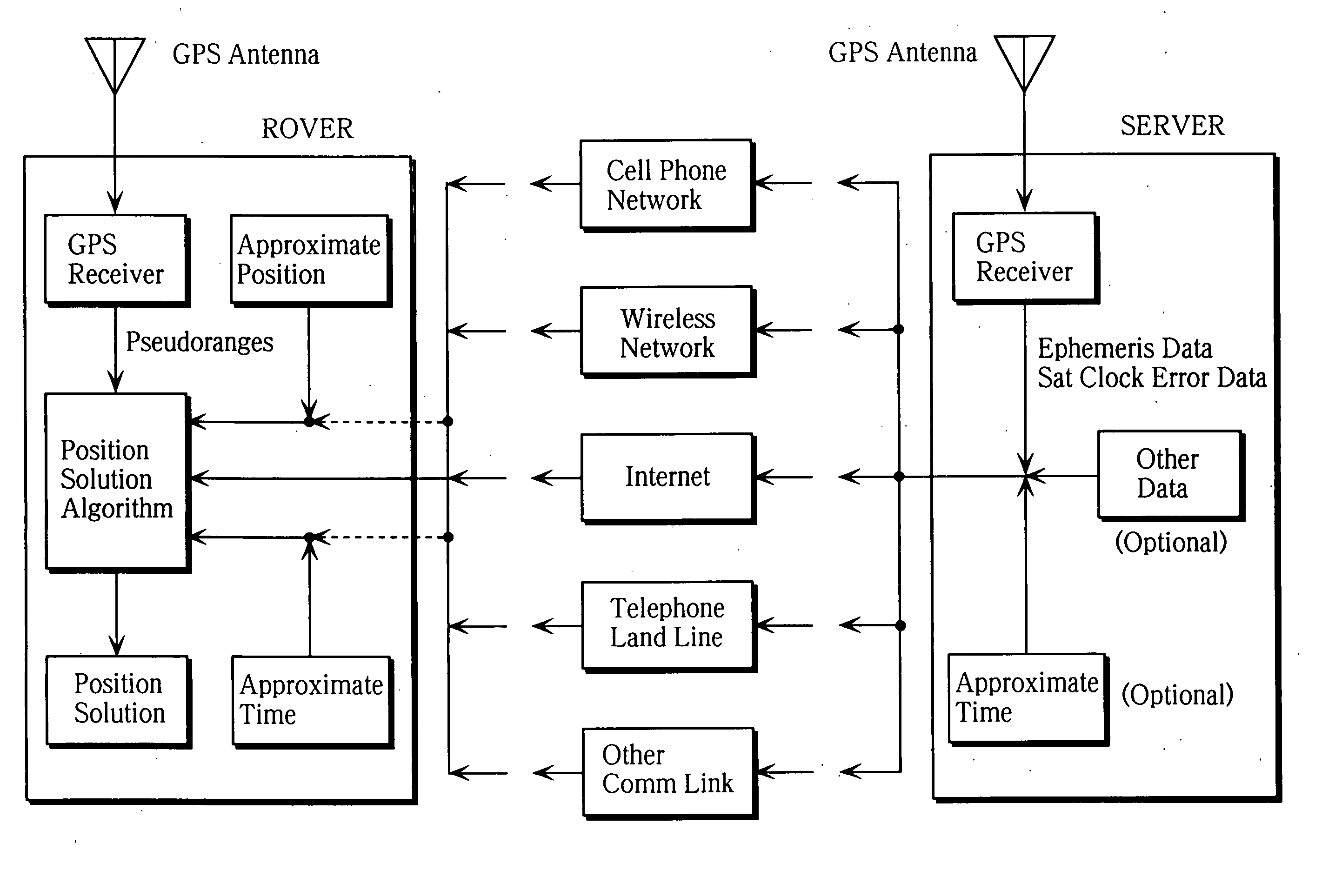 Process for accurate location determination in GPS positioning system