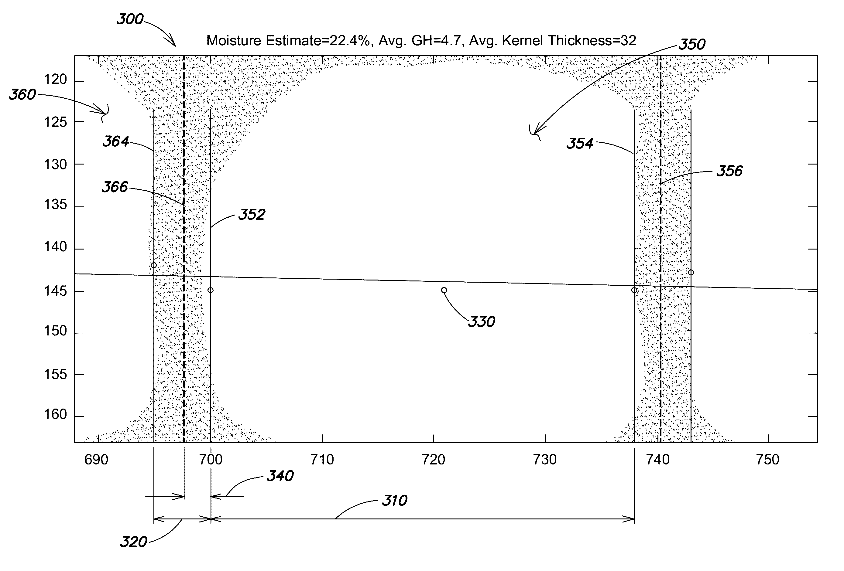 Apparatus and processes for corn moisture analysis and prediction of optimum harvest date