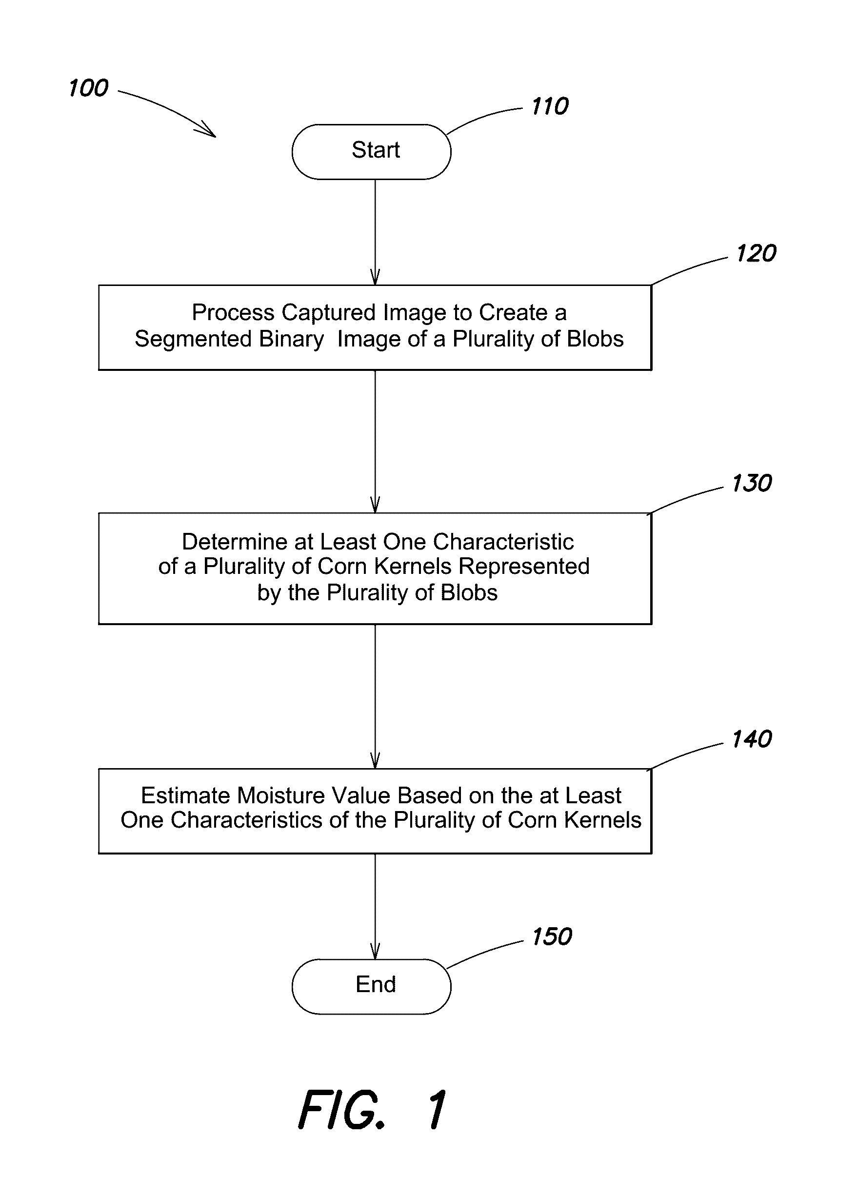 Apparatus and processes for corn moisture analysis and prediction of optimum harvest date