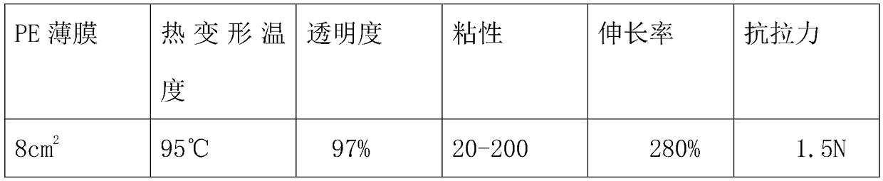 PE (poly ethylene) film for wire and cable and preparation method of PE film