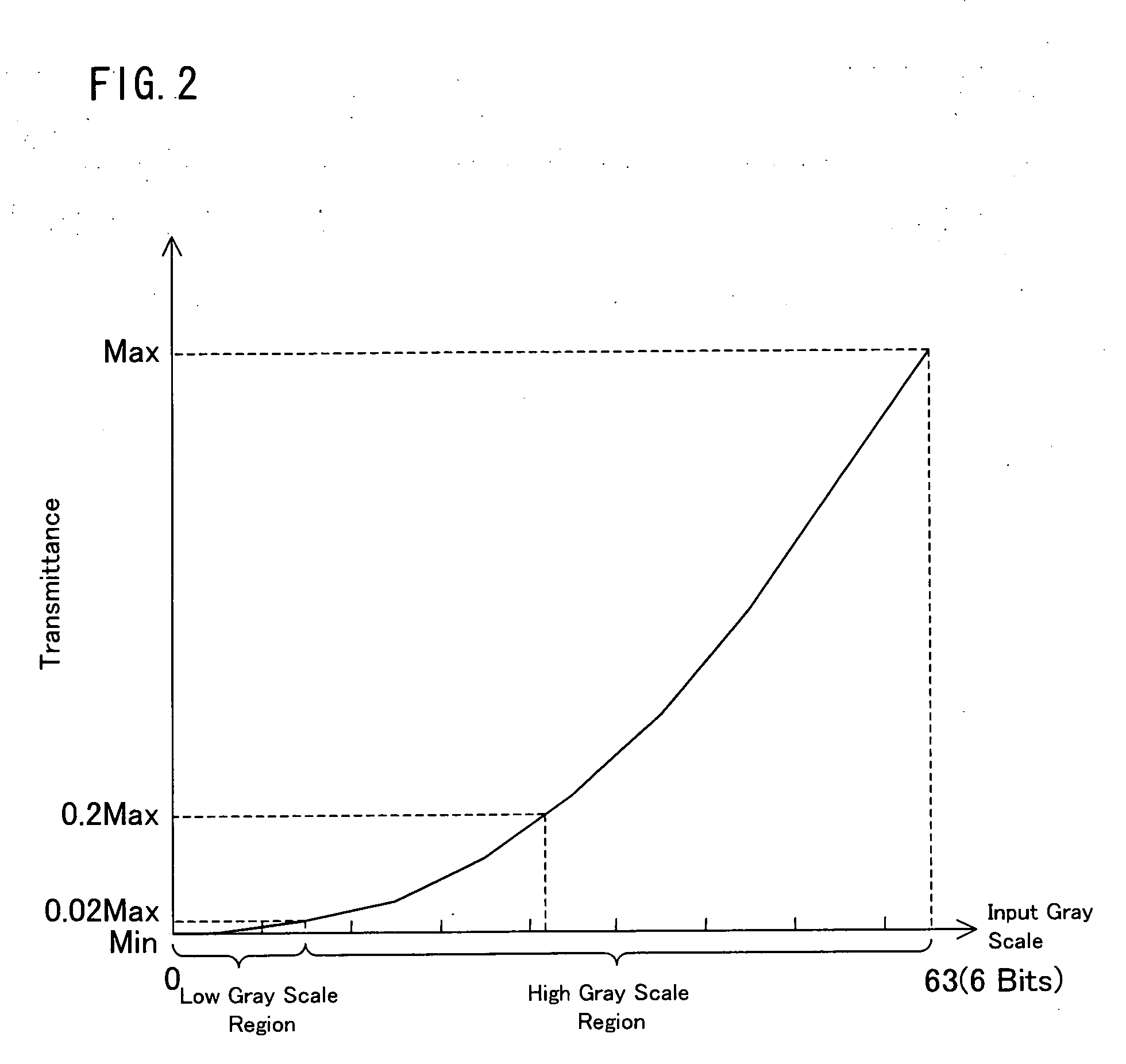 Liquid crystal display device, instrument panel, automotive vehicle, and liquid crystal display method