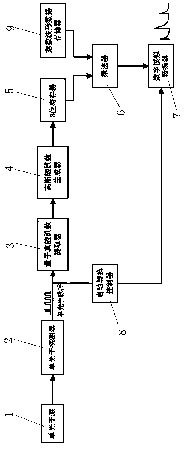 Imitated nuclear pulse generation device and method