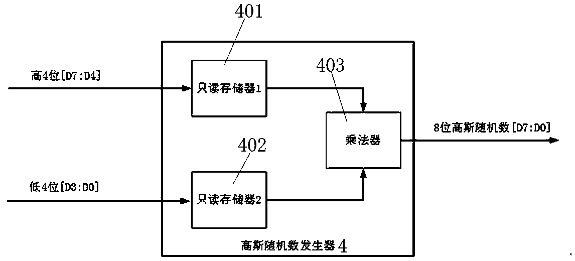 Imitated nuclear pulse generation device and method