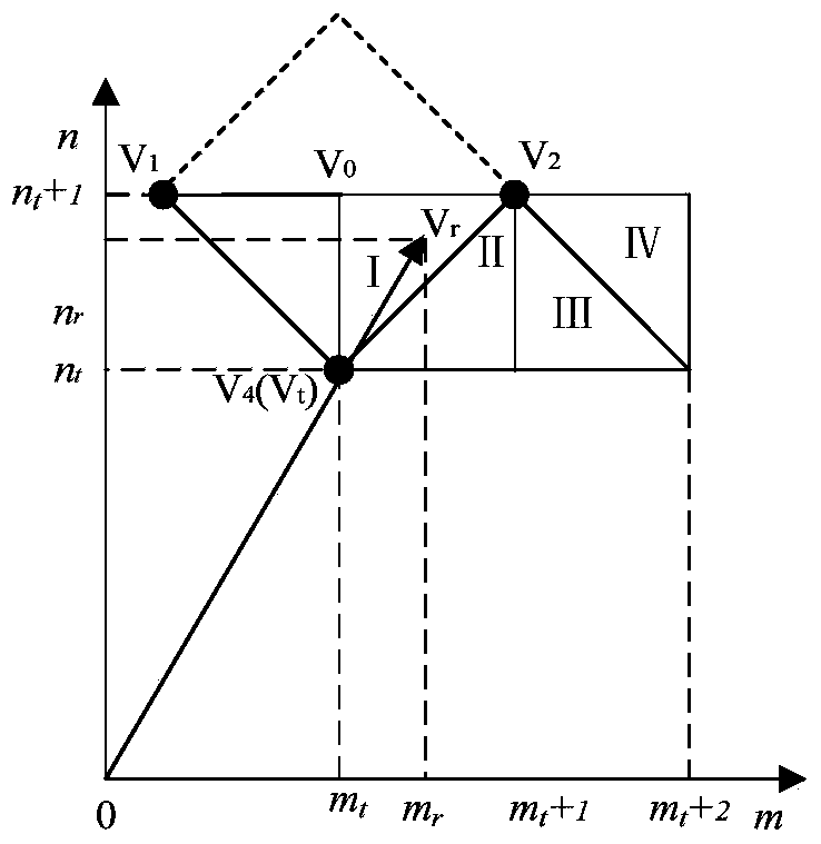 Zero-sequence voltage optimal control method for multilevel converters in stretched αβ coordinate system