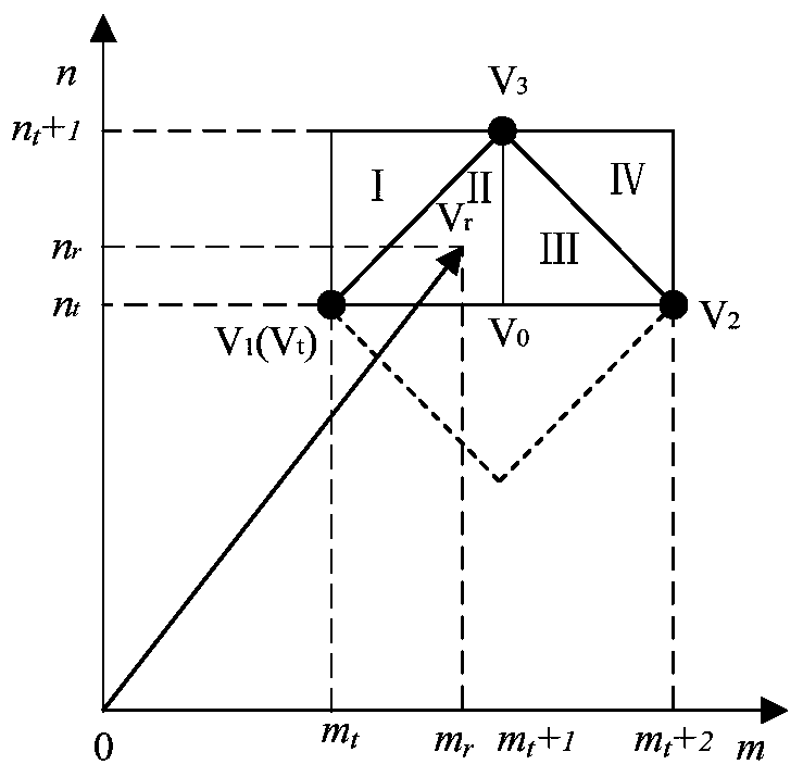 Zero-sequence voltage optimal control method for multilevel converters in stretched αβ coordinate system