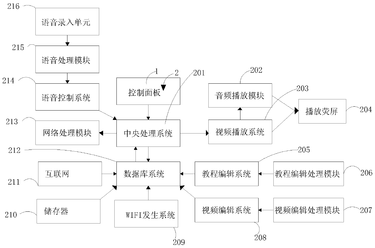 Ideological and political network teaching system