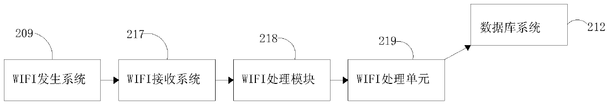 Ideological and political network teaching system