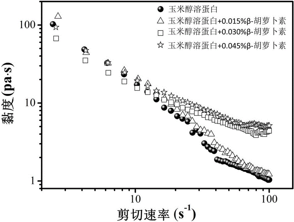 Cereal protein-based carotenoid emulsion gel and preparation method thereof and application