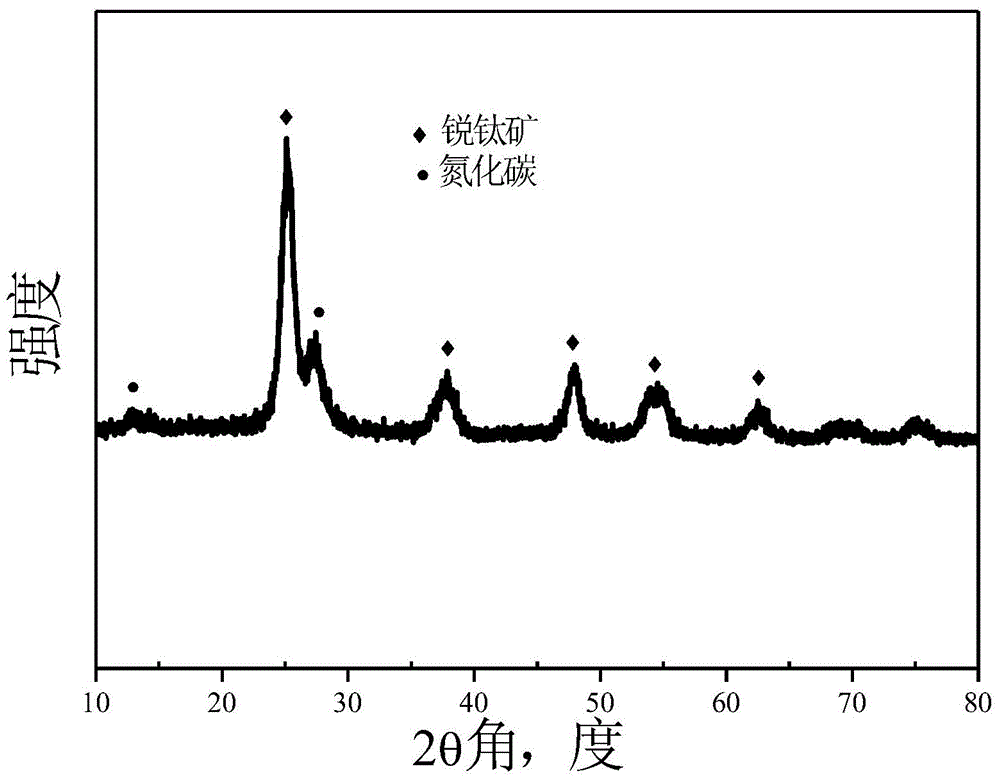 G-carbon nitride-titanium dioxide-silver nanosheet composite, biomimetic synthesis method and application thereof