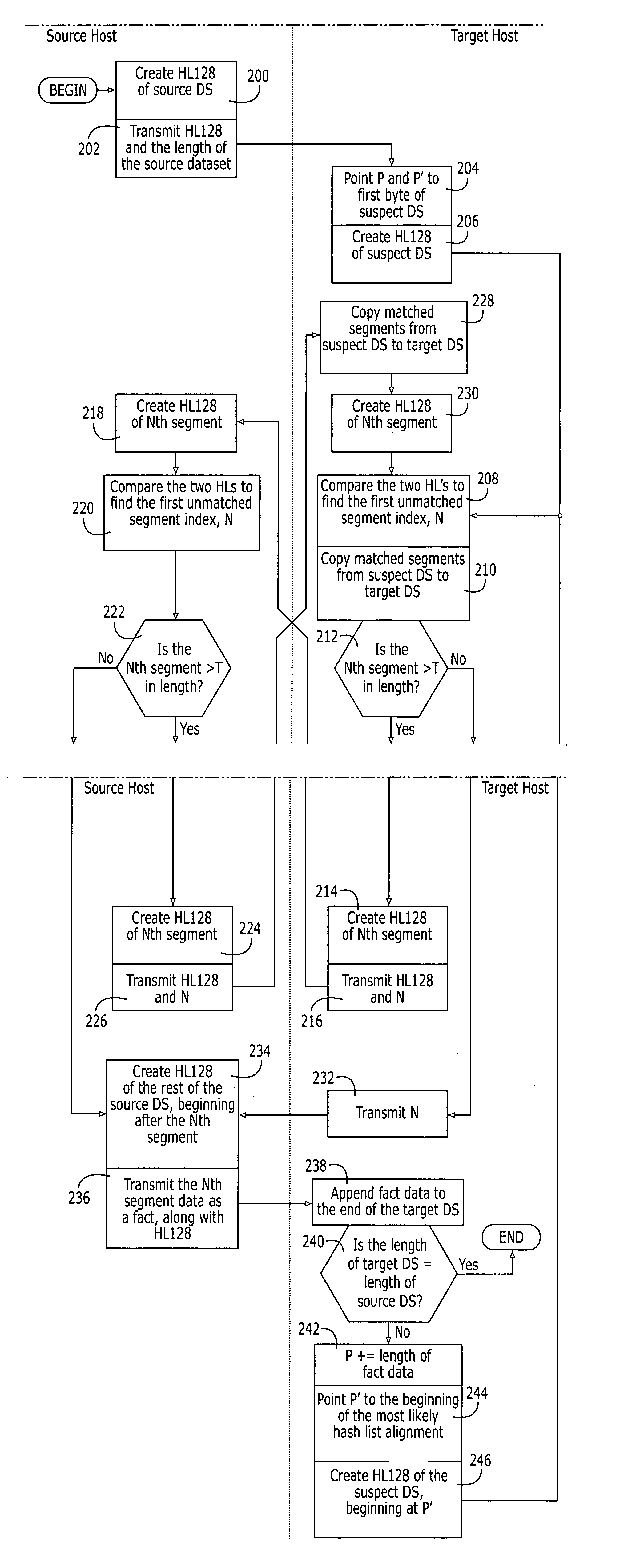 Systems and methods for expedited data transfer in a communication system using hash segmentation