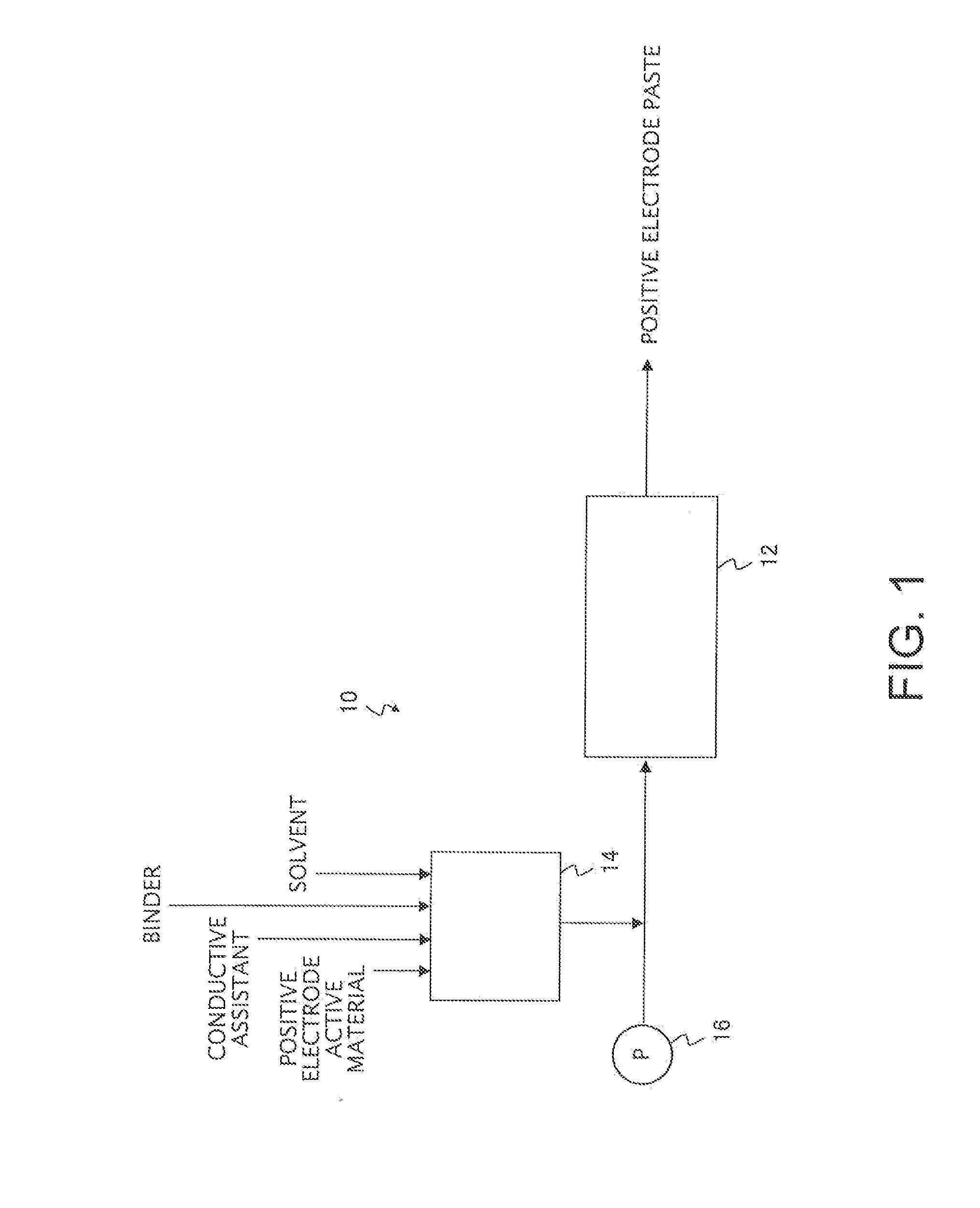 Electrode paste production method