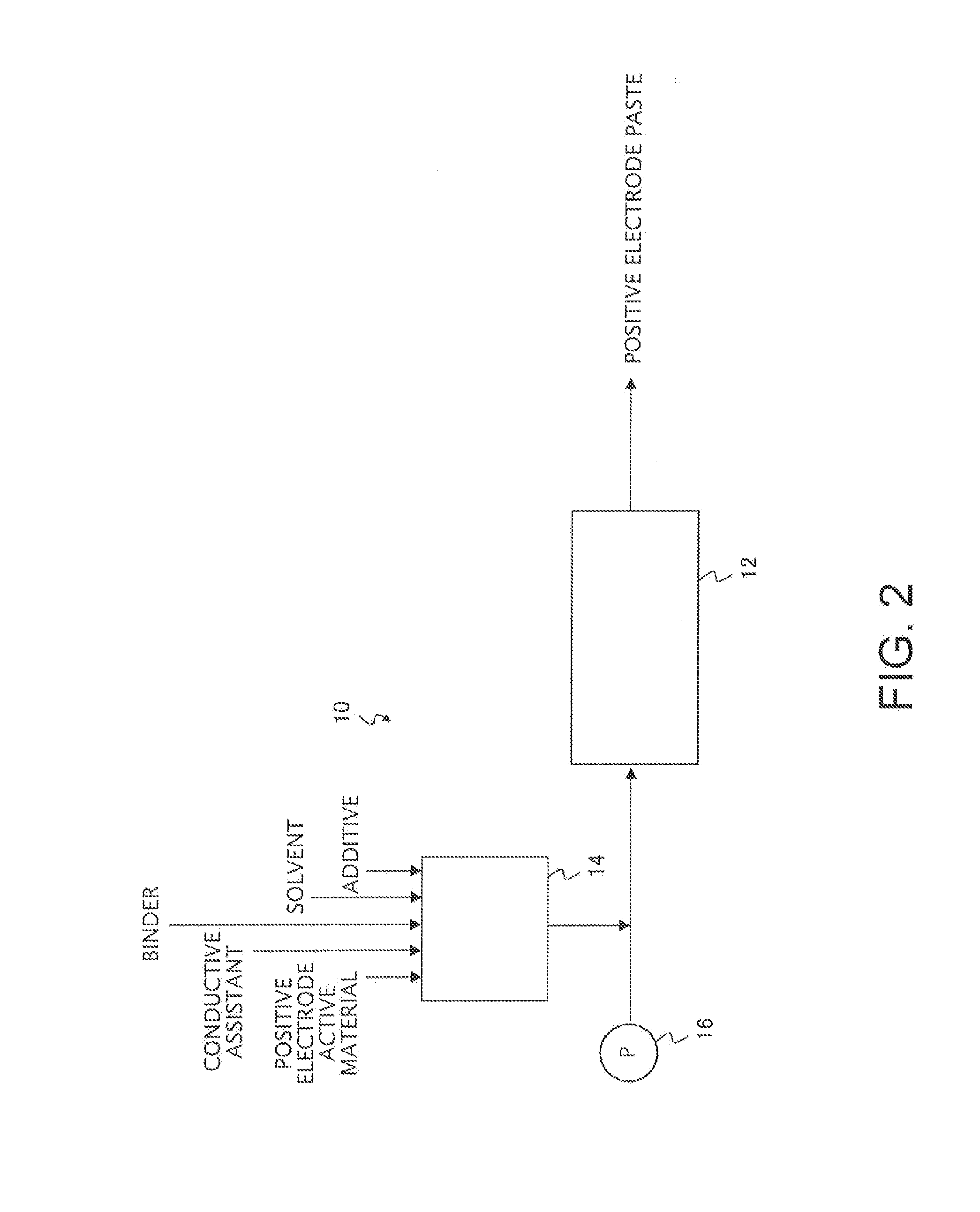 Electrode paste production method