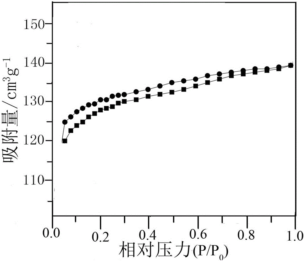 Benzoxazine resin based carbon aerogel and a preparing method thereof