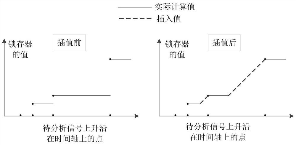 Method, device, electronic device and readable storage medium for determining rotational speed