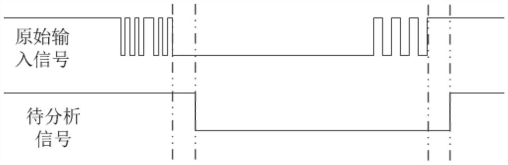 Method, device, electronic device and readable storage medium for determining rotational speed