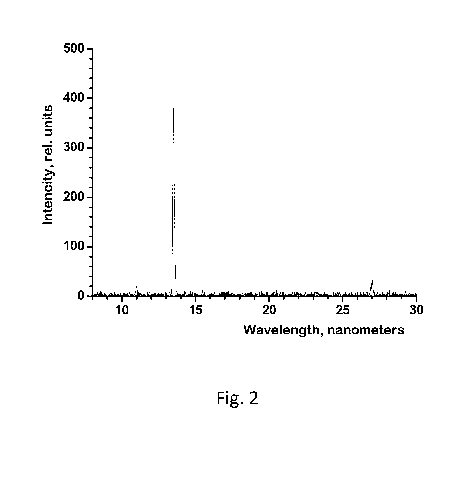 High-brightness LPP EUV light source