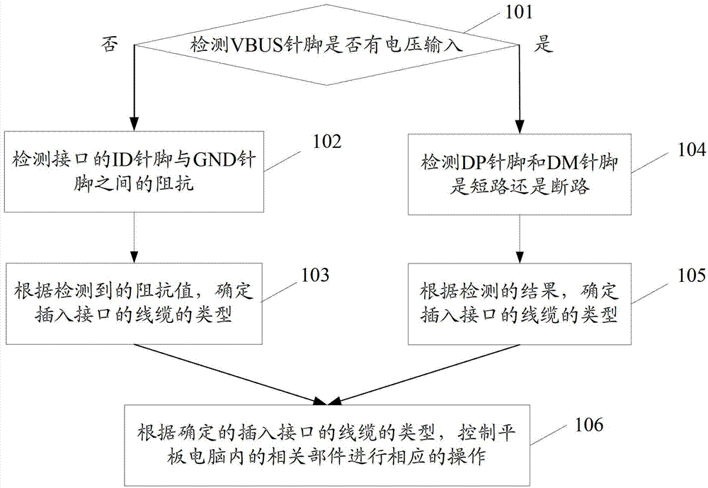 Interface expanding method and device for tablet personal computer