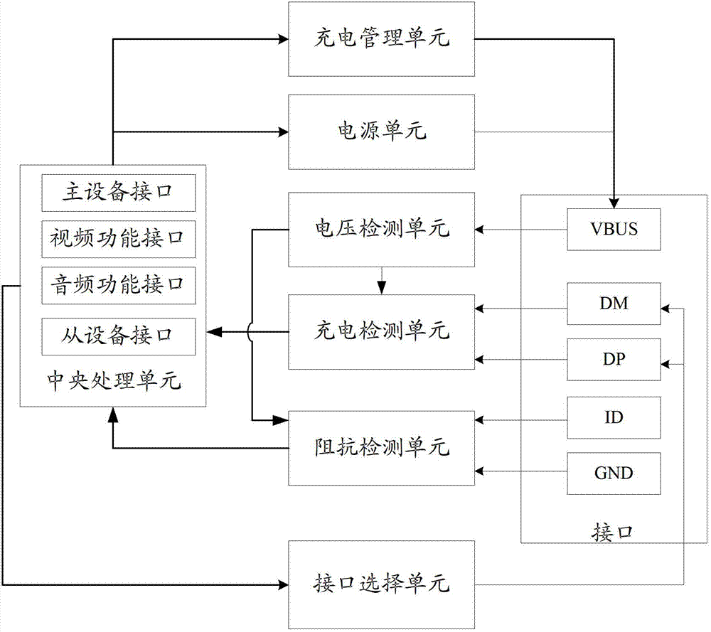 Interface expanding method and device for tablet personal computer