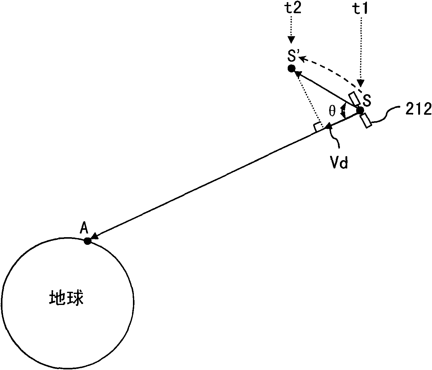 Method for acquiring accurate intermediate frequency for global positioning system