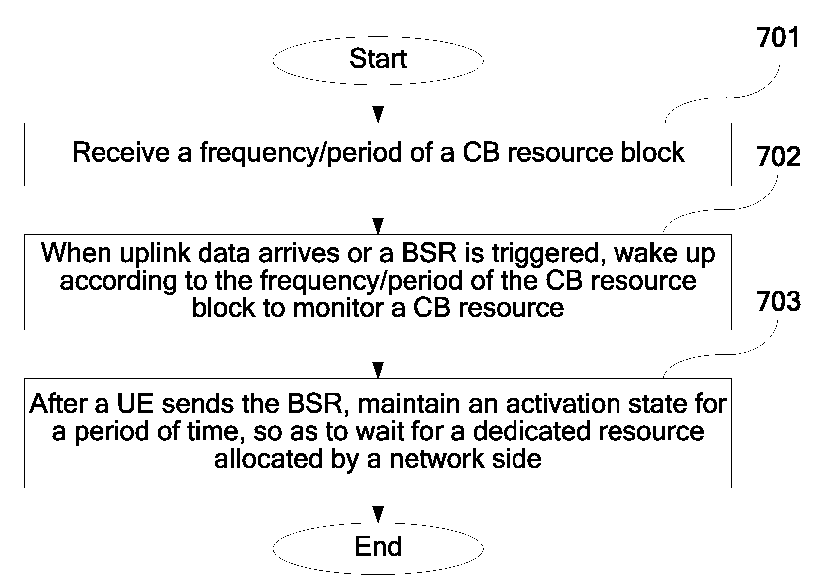 Contention Based Resource Configuration Method and Apparatus