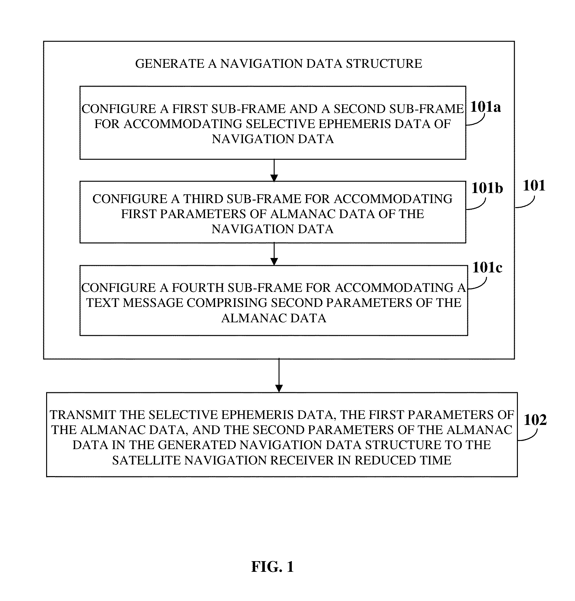 Navigation Data Structure Generation And Data Transmission For Optimal Time To First Fix