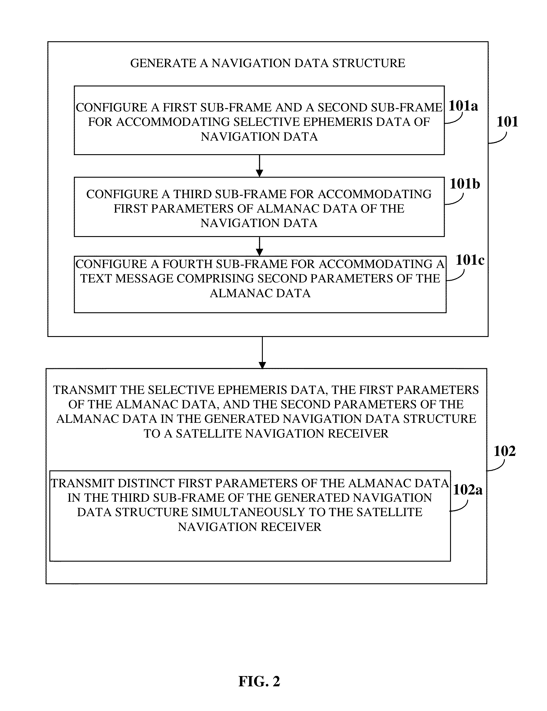 Navigation Data Structure Generation And Data Transmission For Optimal Time To First Fix