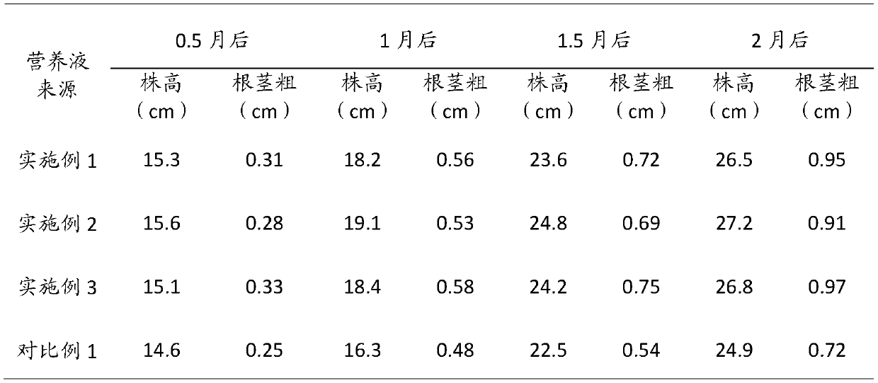 Nutrient solution for soilless cultivation of garden plant and preparation method thereof