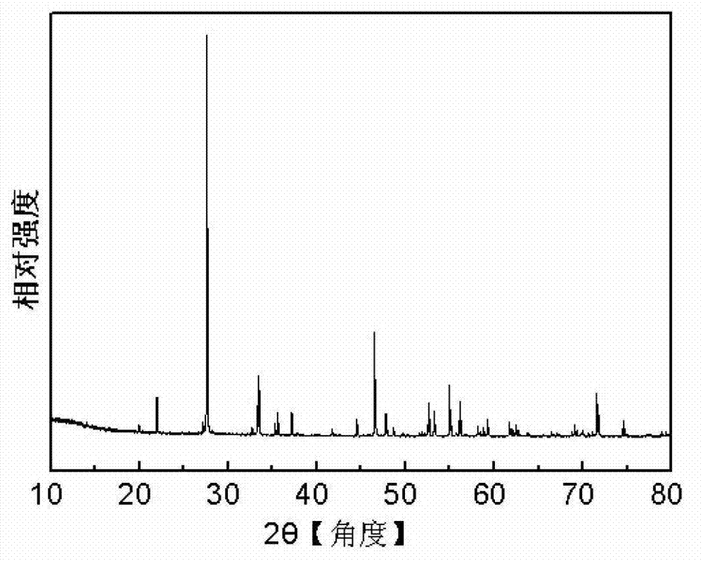 Bismuth trioxide nanotubes prepared by microwave-assisted liquid-phase process and application thereof