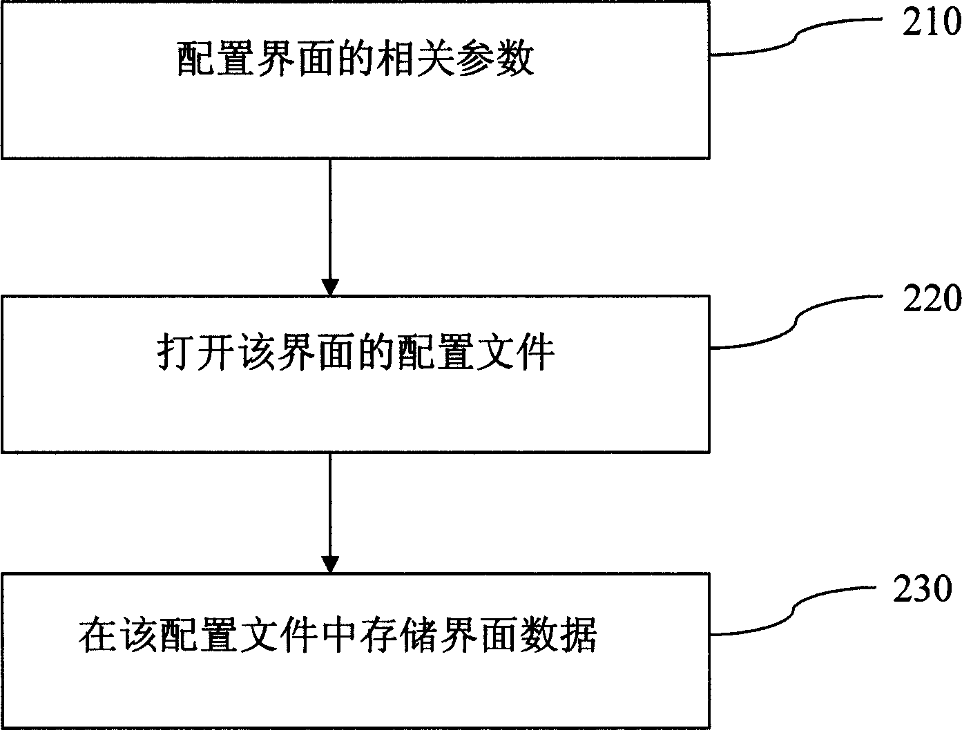 Method for dynamic query of application program configuration information