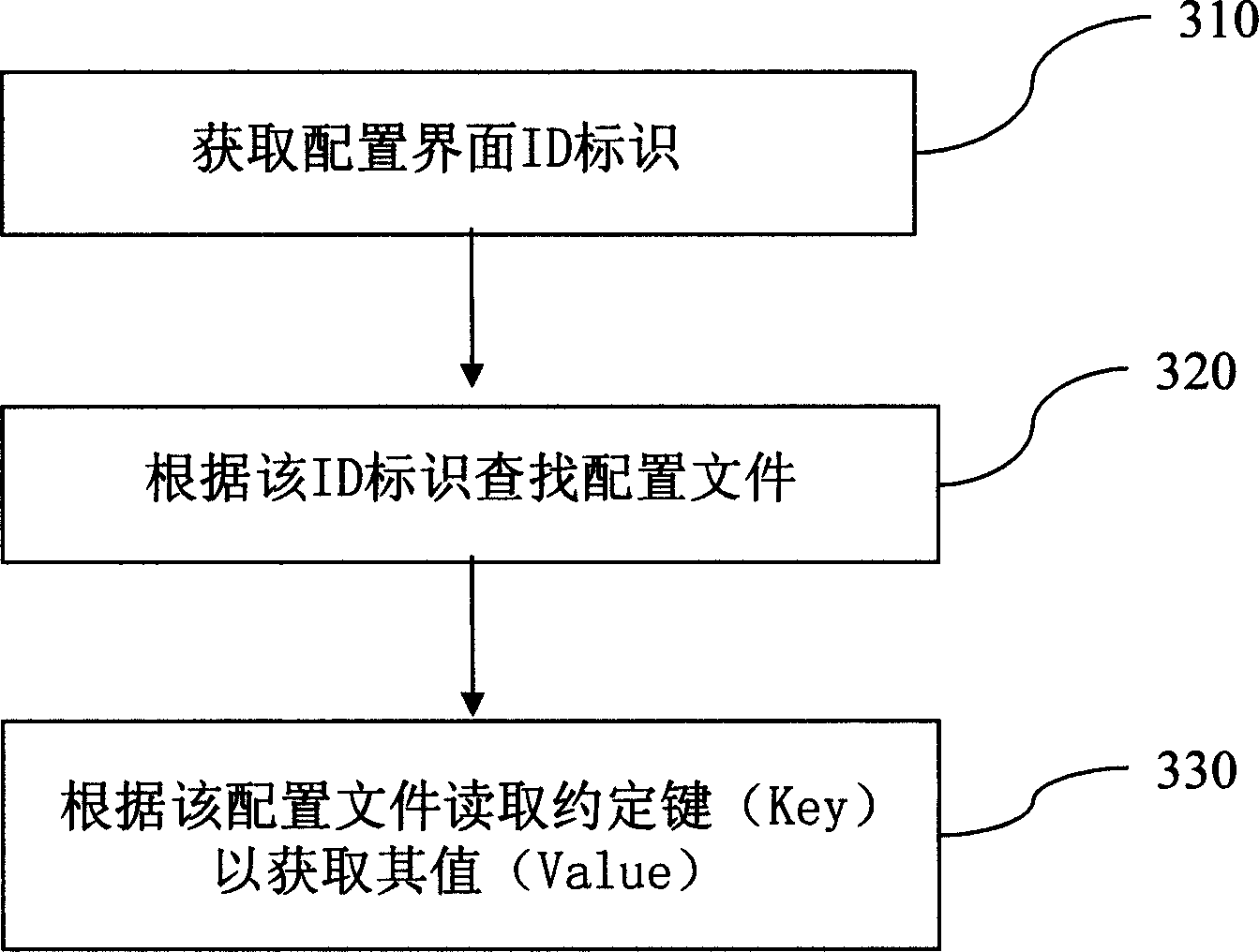 Method for dynamic query of application program configuration information