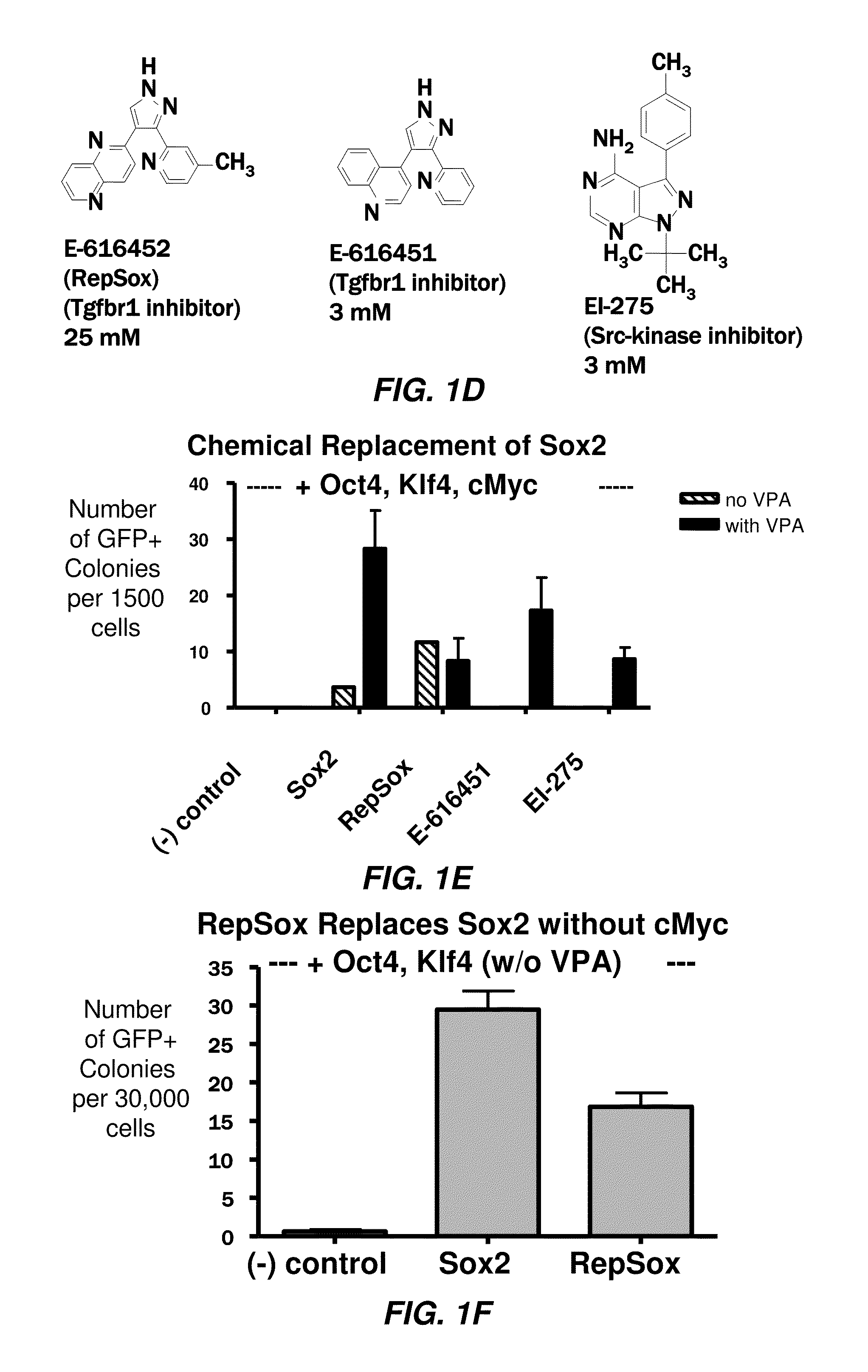 Efficient induction of pluripotent stem cells using small molecule compounds