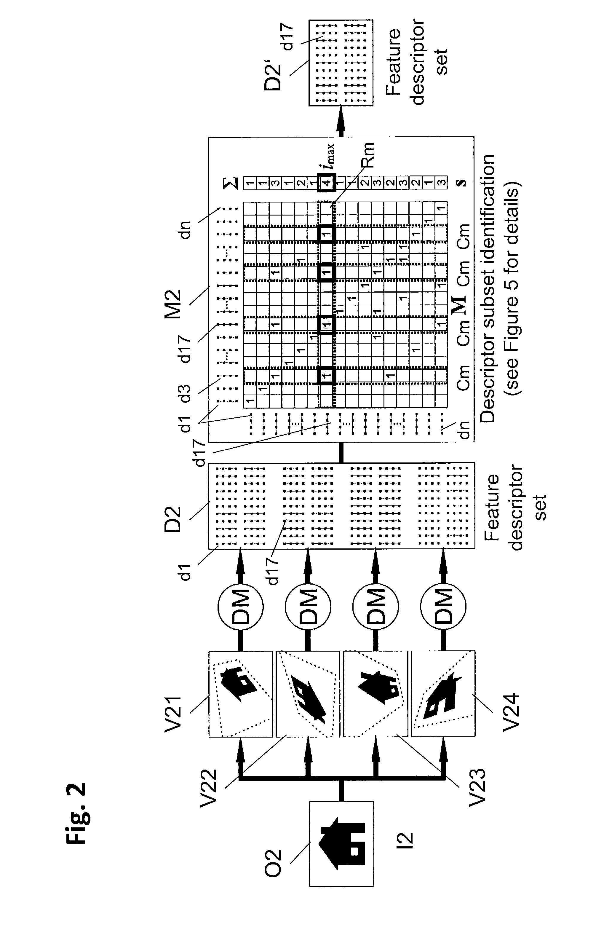 Method of providing image feature descriptors