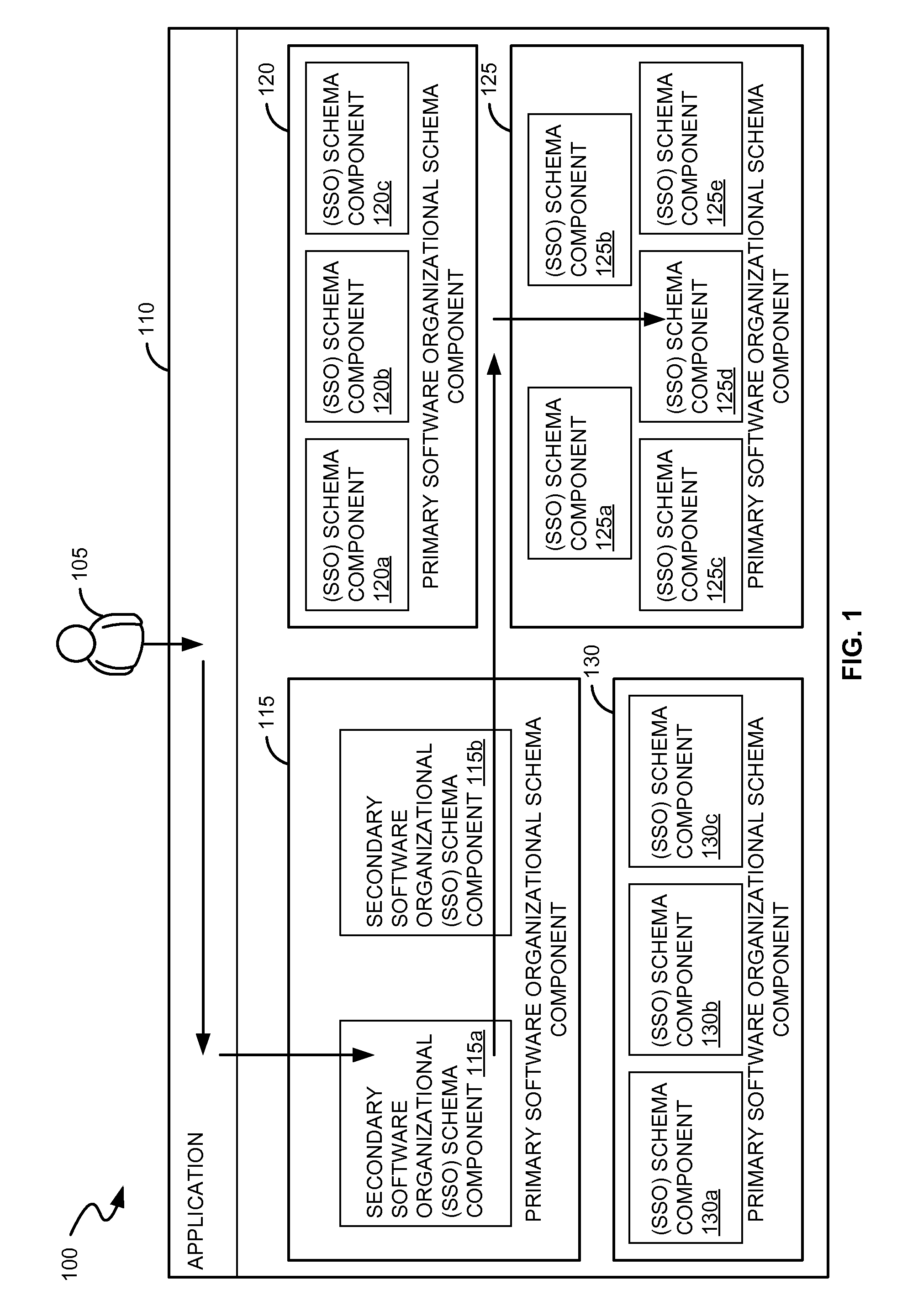 Systems and methods for analyzing test coverage at an organizational level