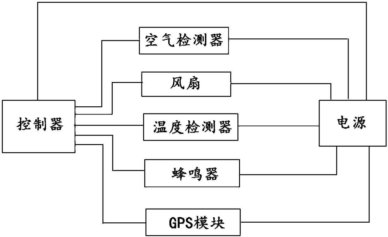 Intelligent pet bag and working method thereof