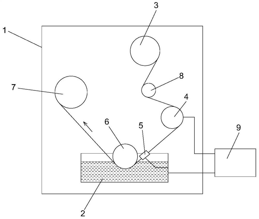 Heat treatment device and method for a high-performance iron-based superconducting wire