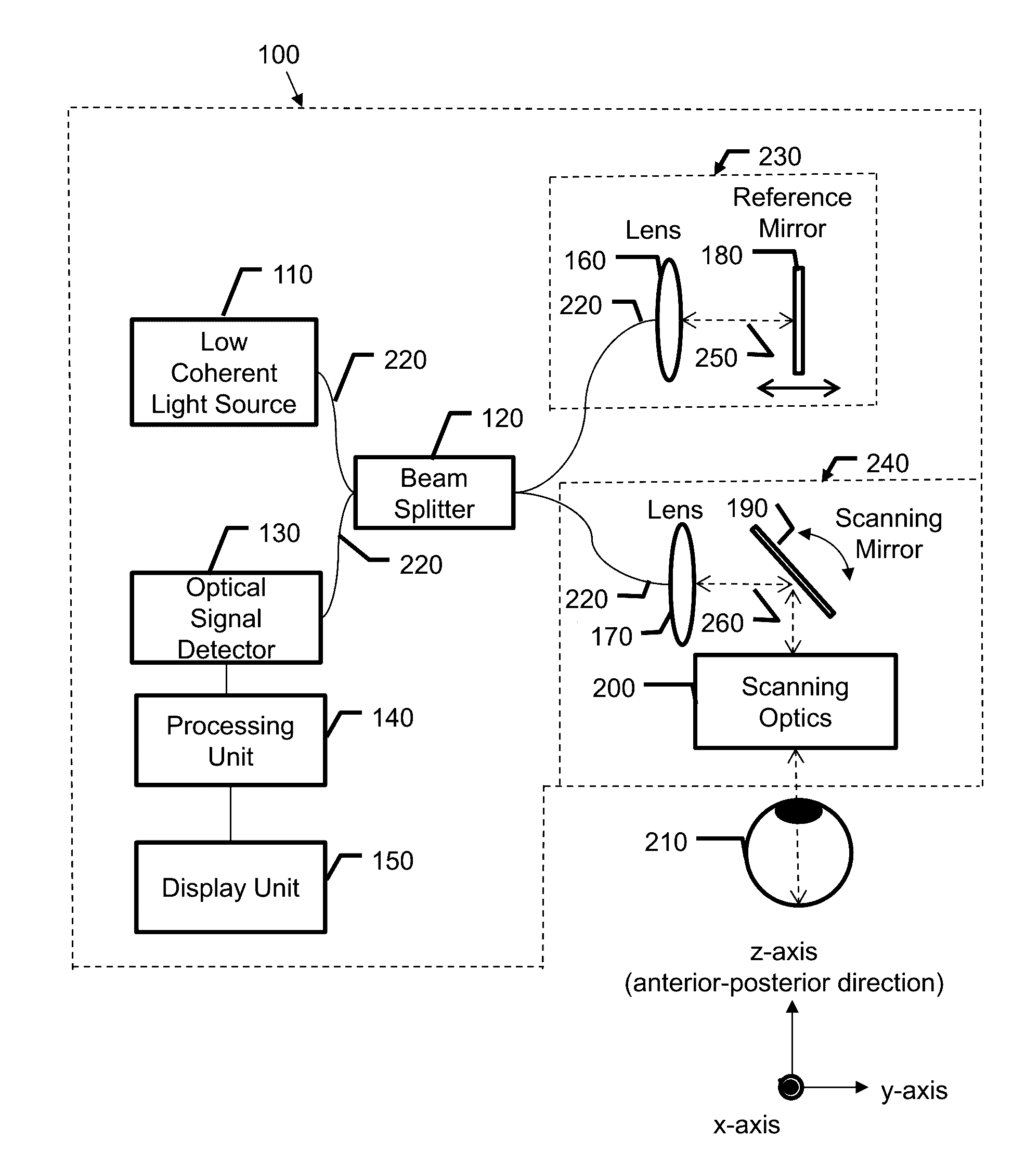 Optical coherence tomography system for health characterization of an eye