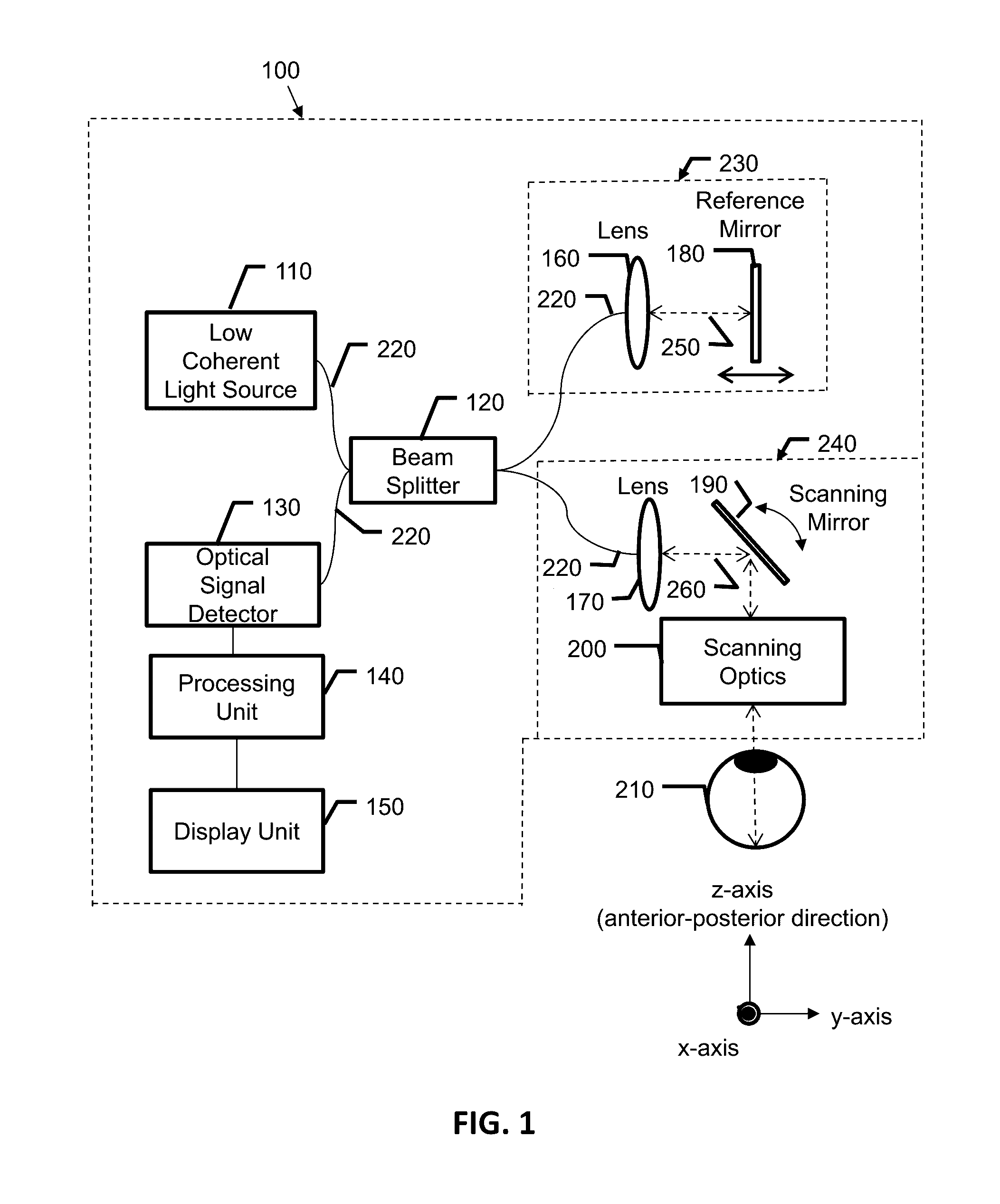 Optical coherence tomography system for health characterization of an eye