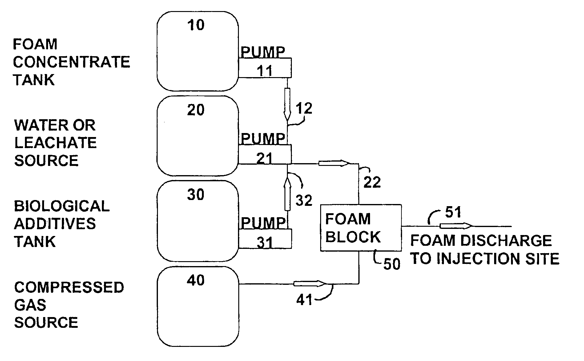 Gas recovery from landfills using aqueous foam