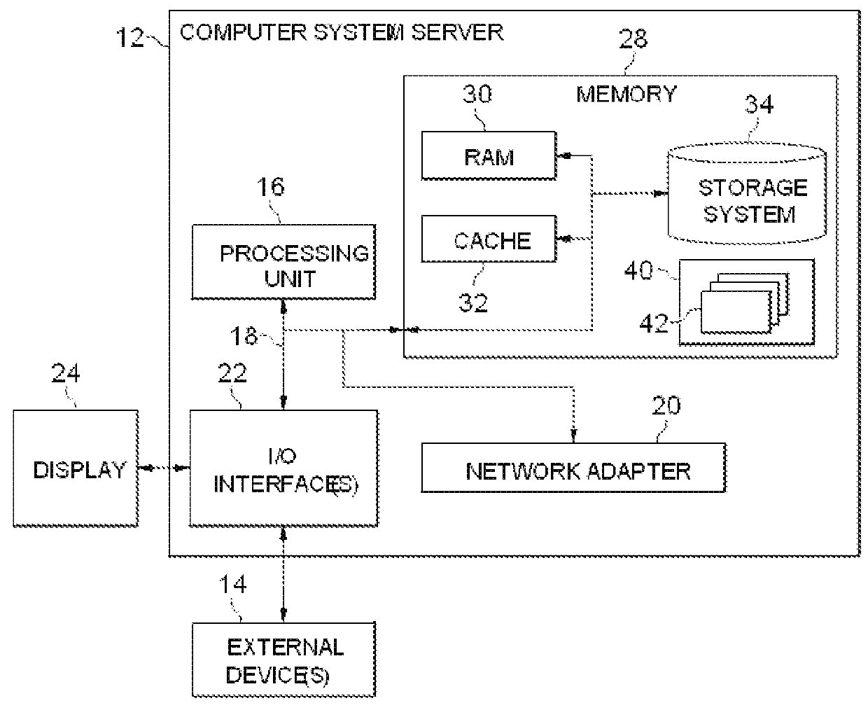 Method and system for processing semantic fragments