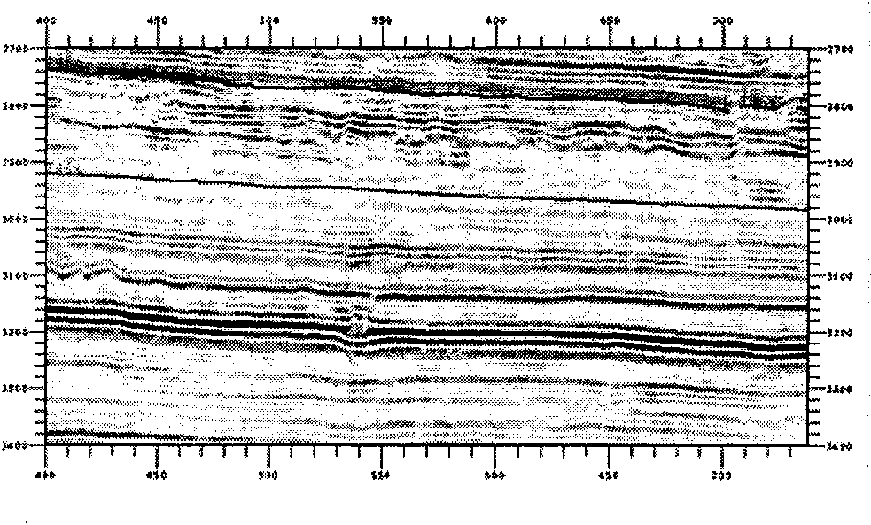 Sedimentary formation unit-based seismic facies analysis method