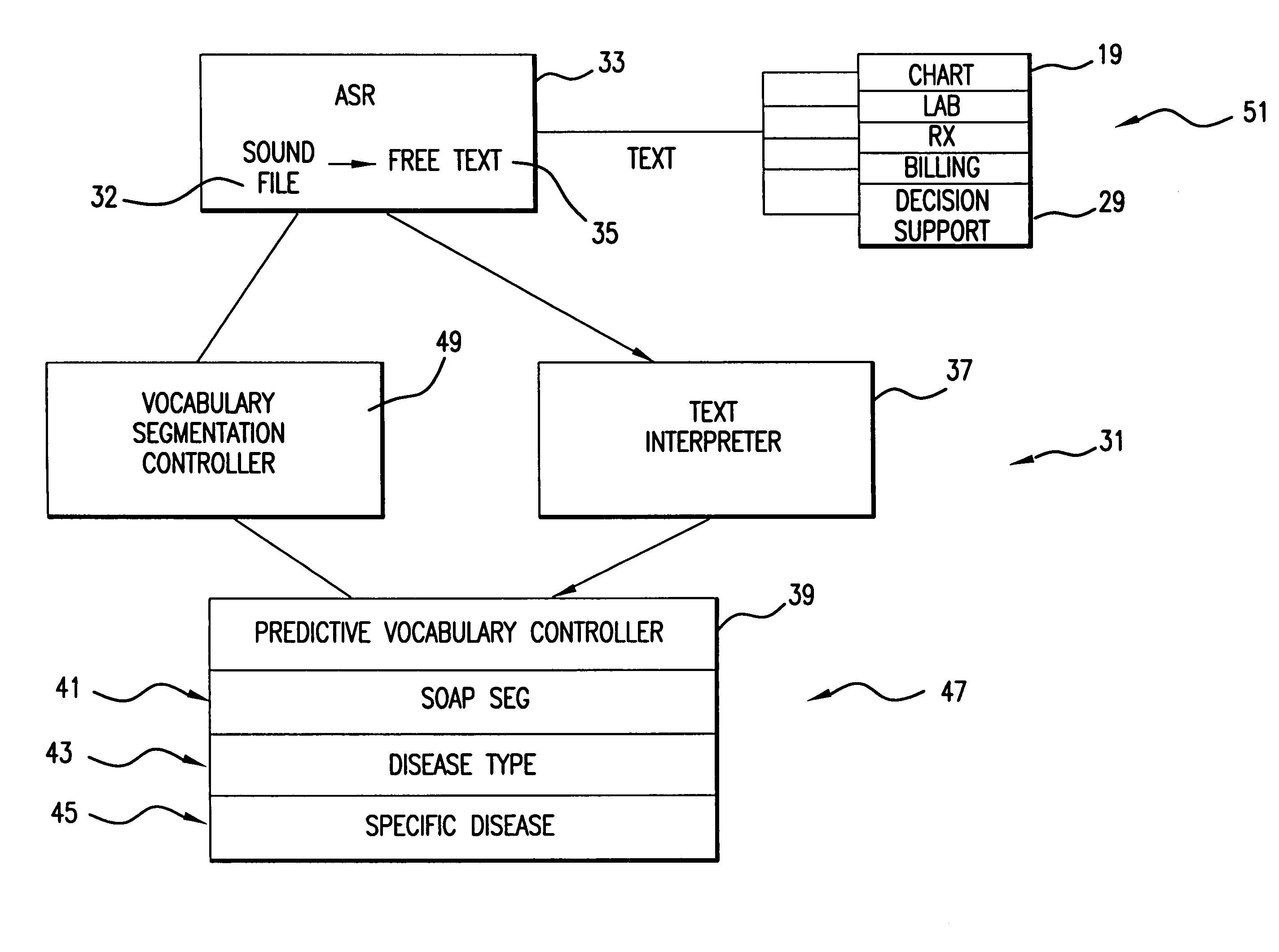 Speech to text system using controlled vocabulary indices