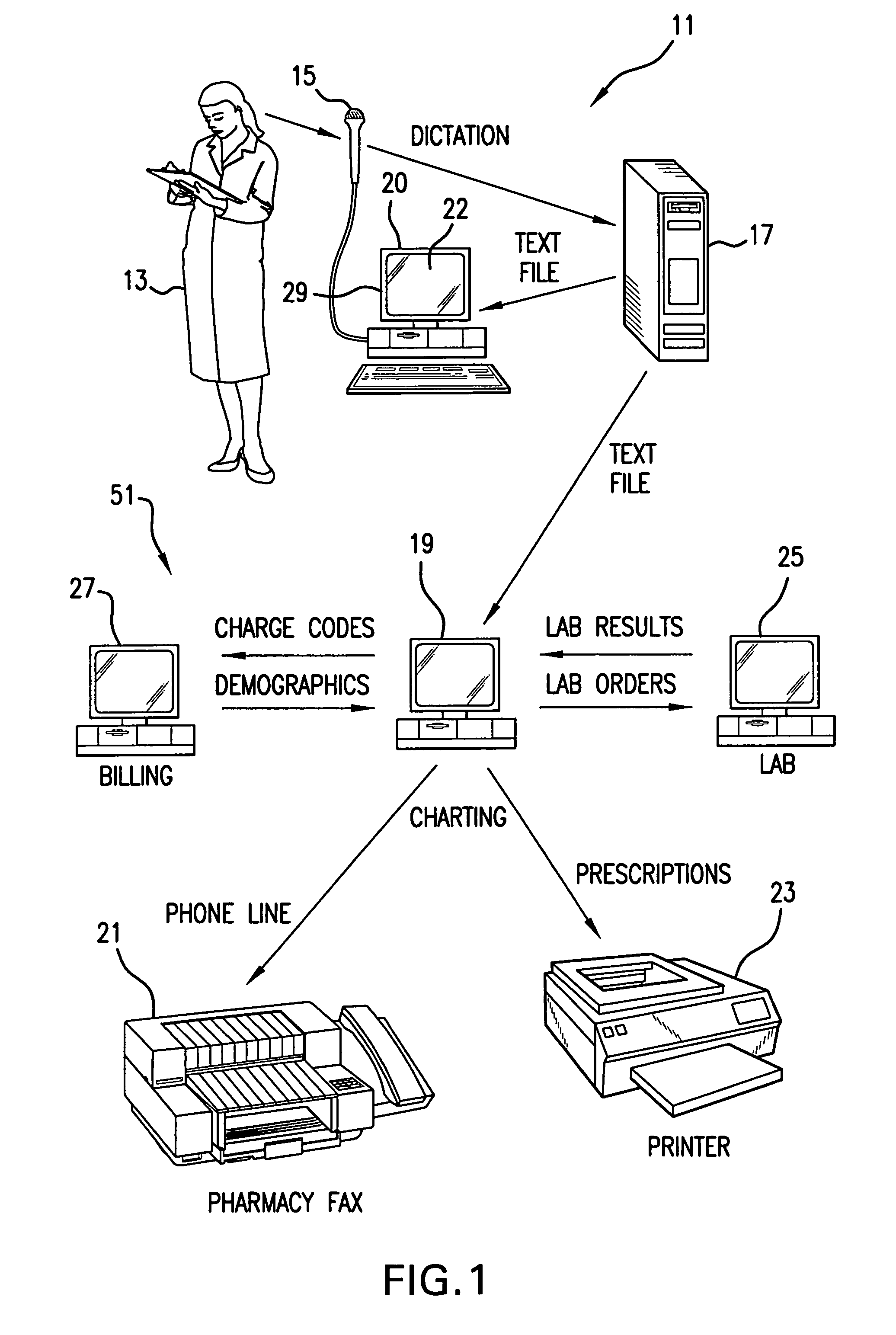 Speech to text system using controlled vocabulary indices