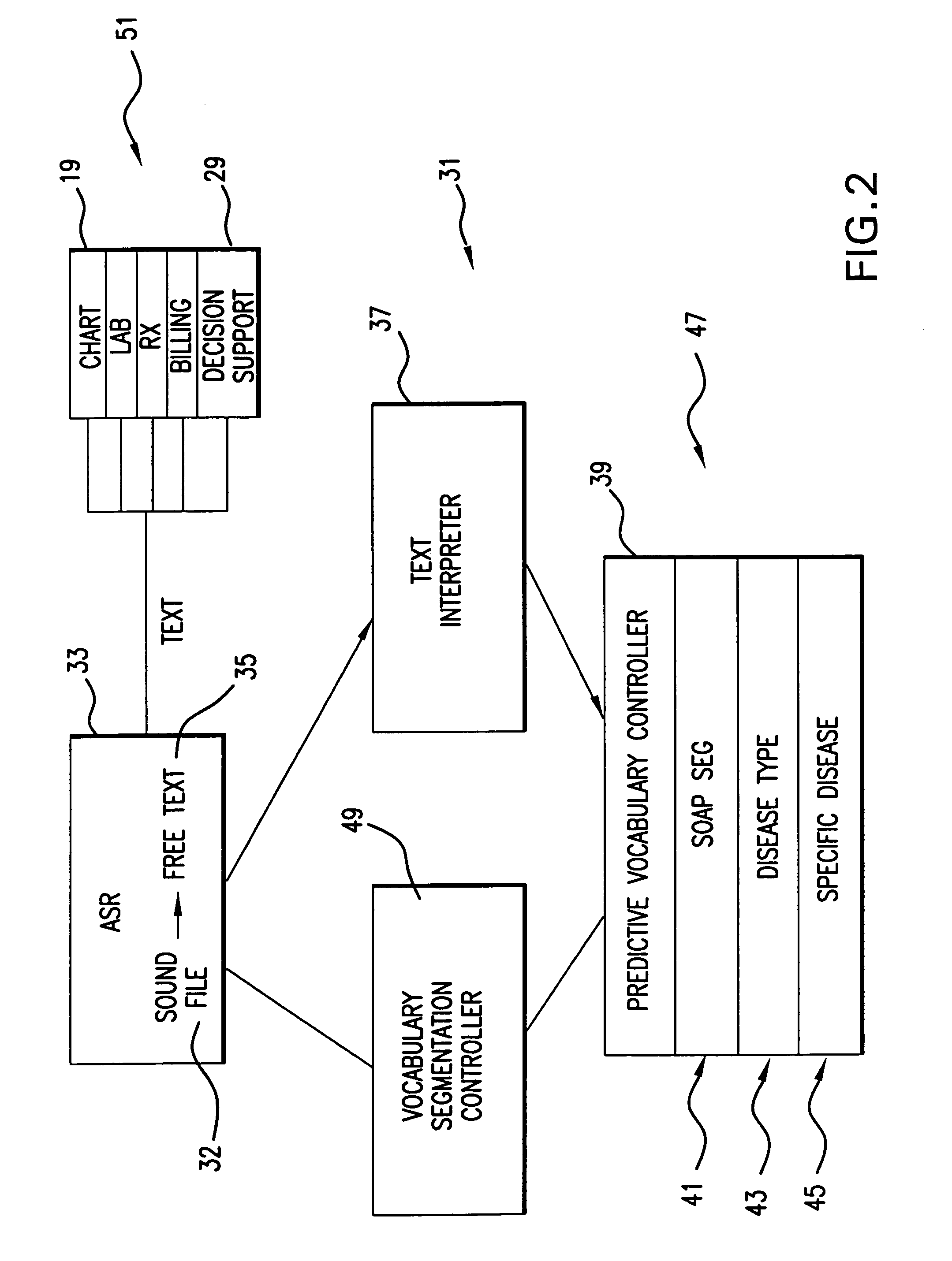 Speech to text system using controlled vocabulary indices