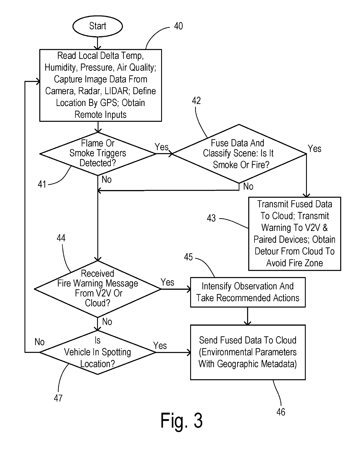 Wildfire discovery, monitoring, and response system using personal vehicles