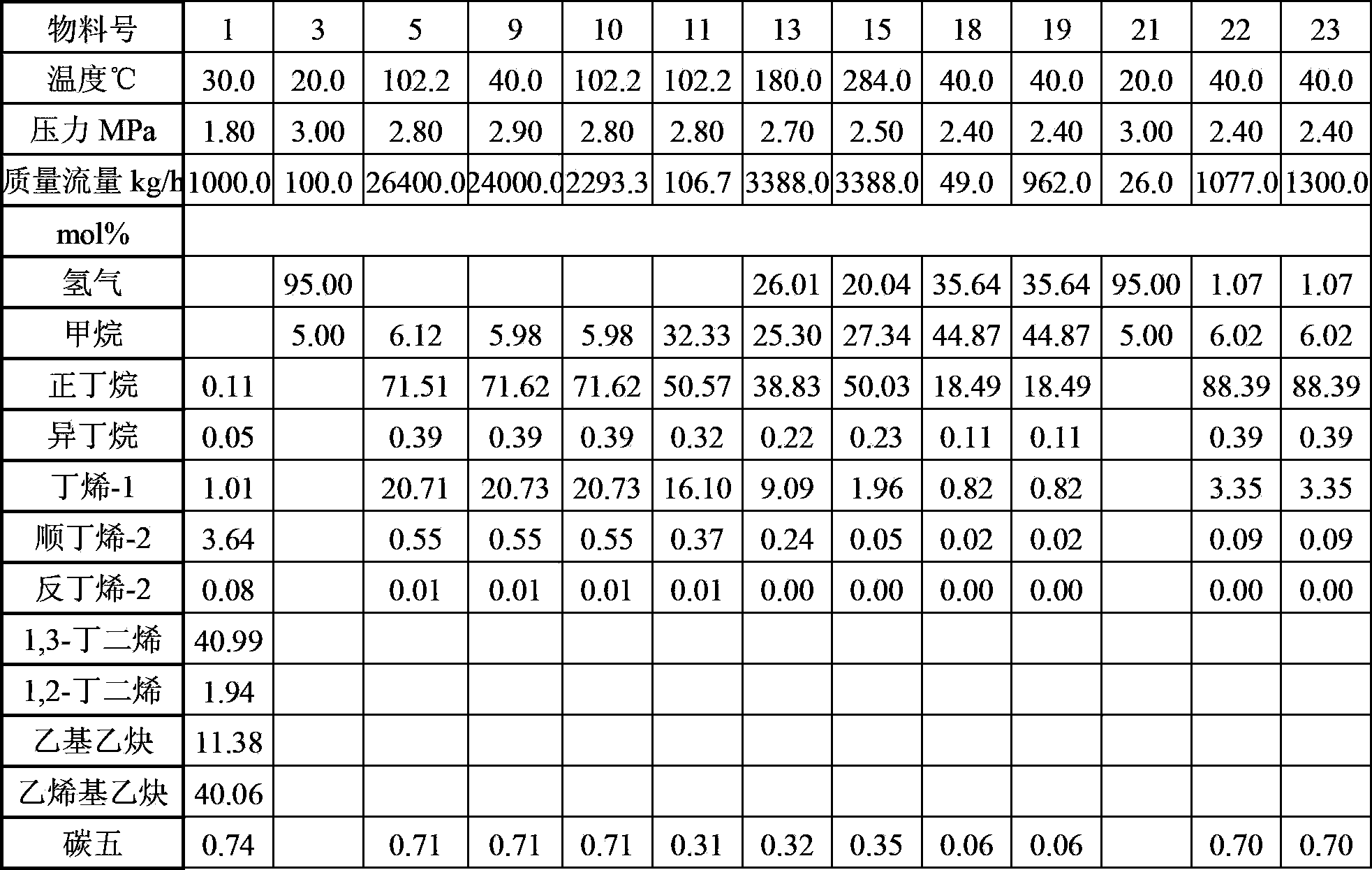 Butadiene tail gas hydrogenation device and method