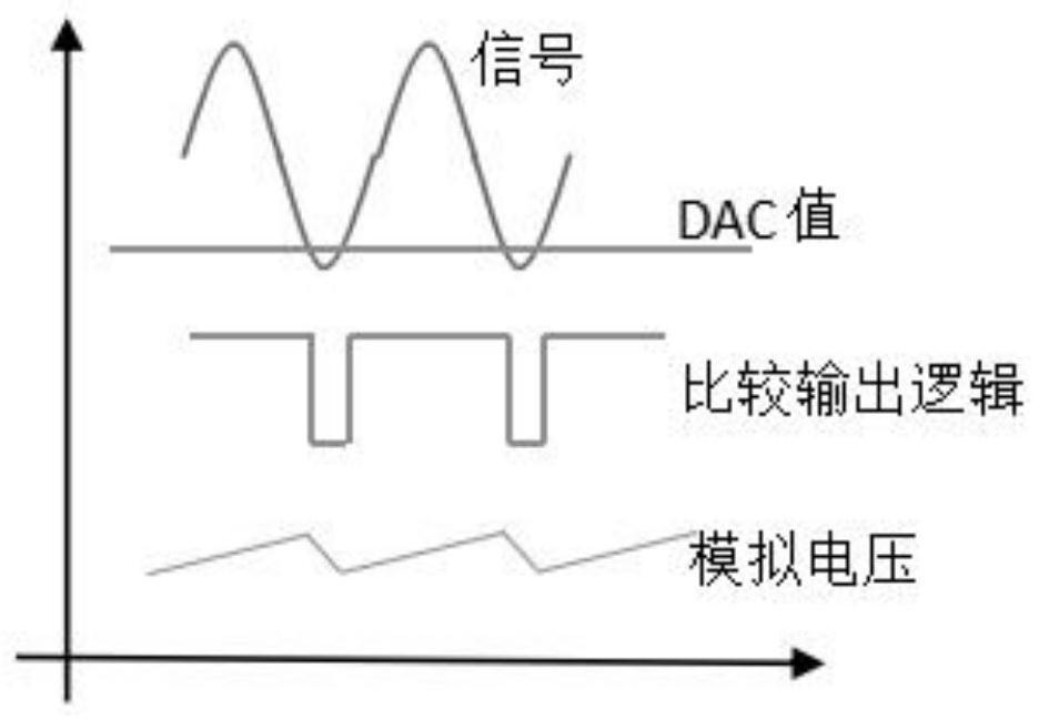 Eddy current displacement sensor and method for expanding linear range of eddy current displacement sensor